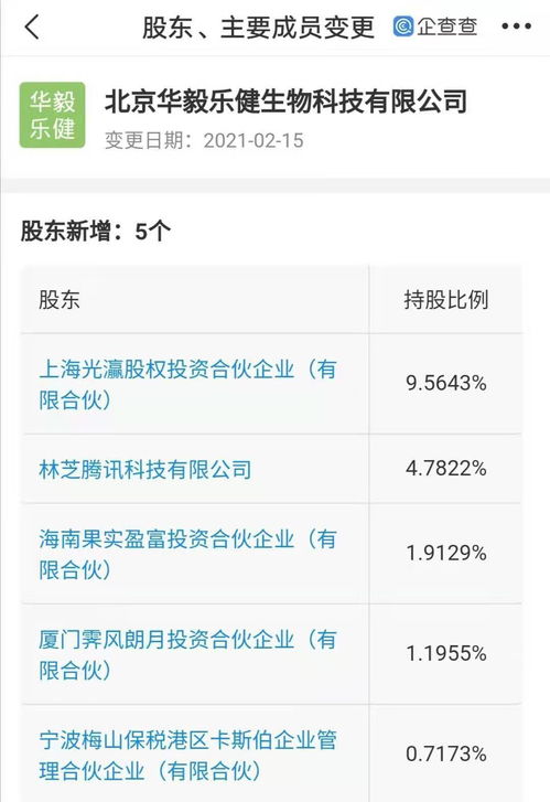 騰訊關(guān)聯(lián)公司入股生物科技企業(yè)，4.78%股權(quán)布局技術(shù)轉(zhuǎn)讓新賽道