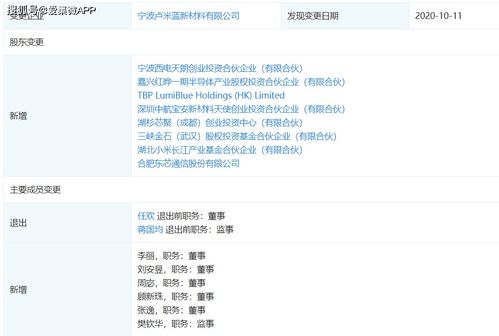 長江小米基金投資盧米藍(lán)，加速國產(chǎn)OLED材料研發(fā)與產(chǎn)業(yè)化進(jìn)程